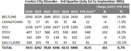 Centre City Disorder